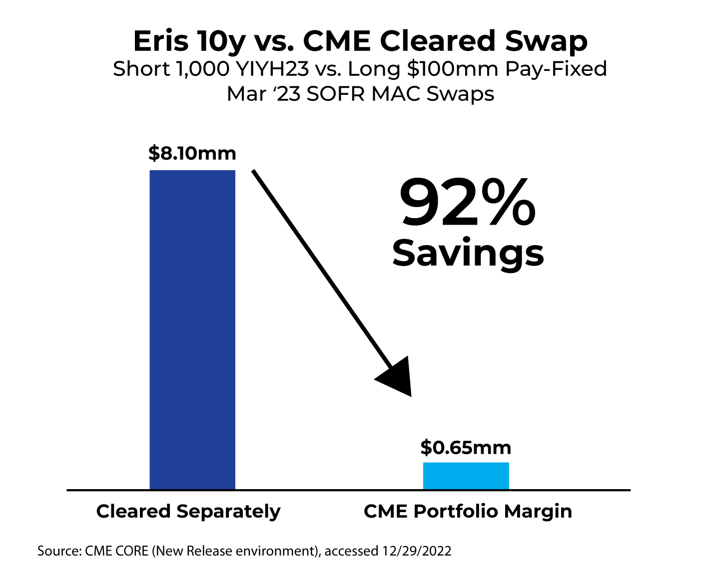 updatedlegacygraphicmarginsavings