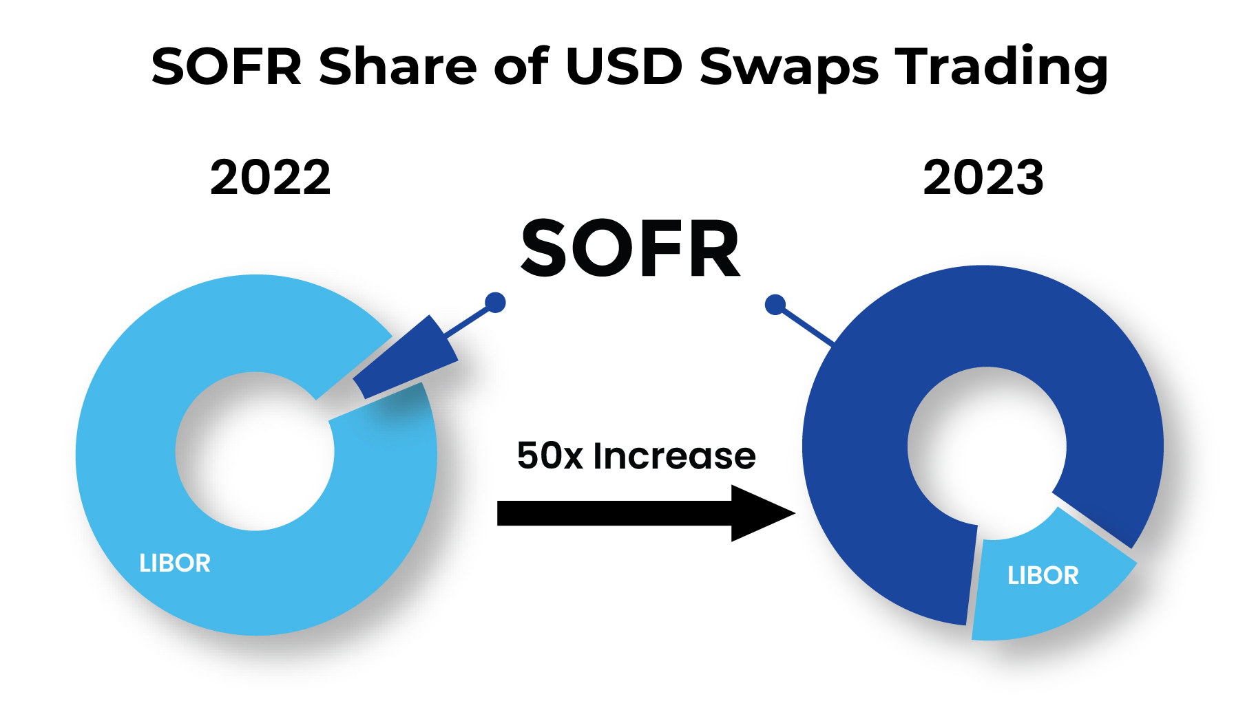 sofrshareofustrading