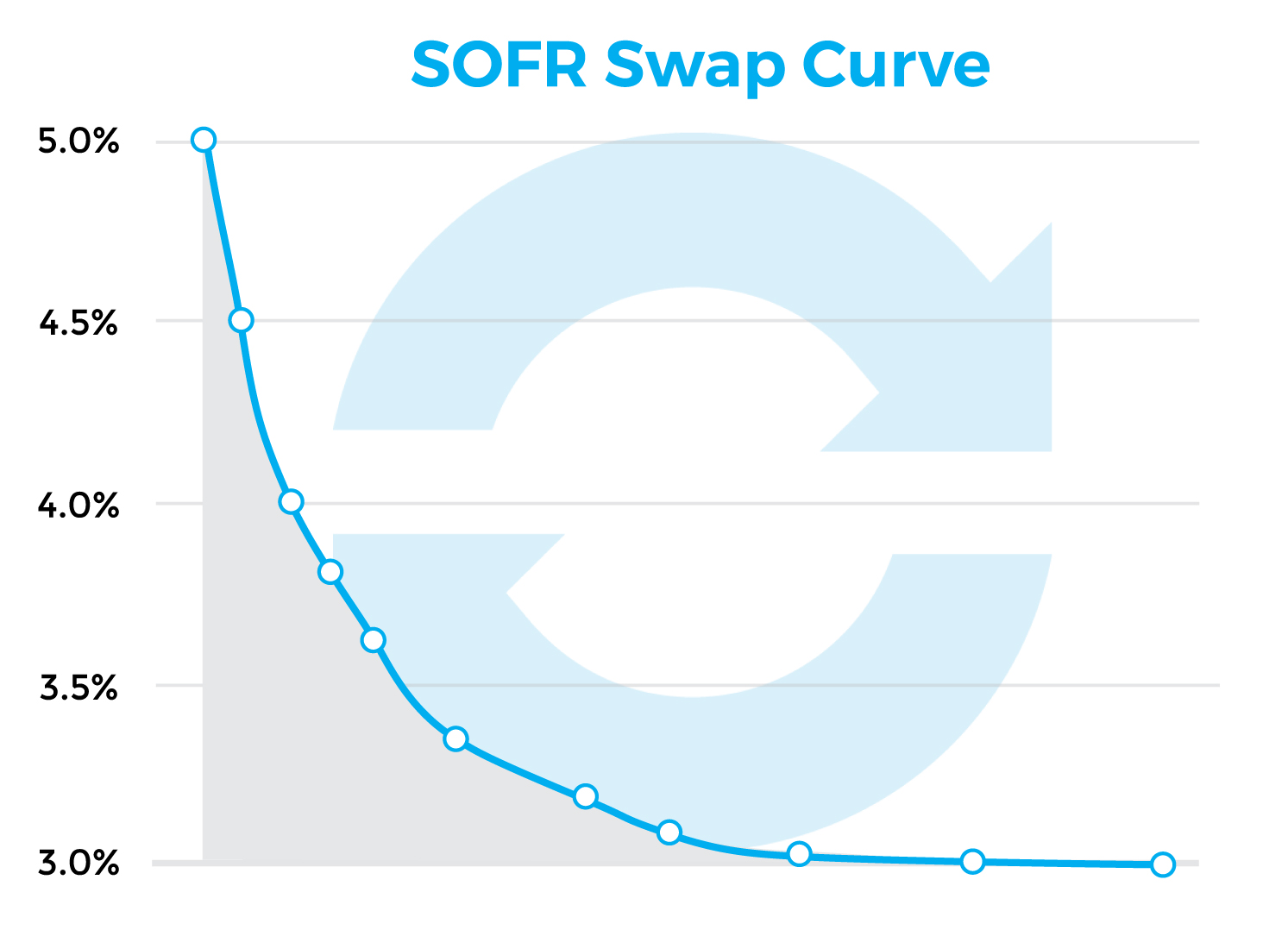 sofrcurve