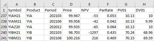 Image of Current Pricing