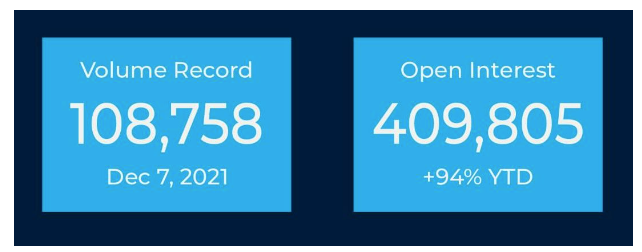 dec vol and oi 2021