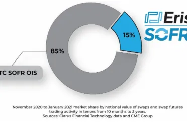 15sofrmarketshare