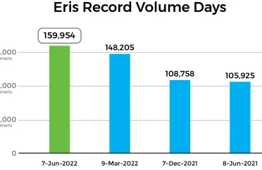 advhighestvolume2022