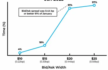 percentof time Jan 25