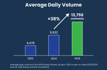 38percentgrowth in 2025